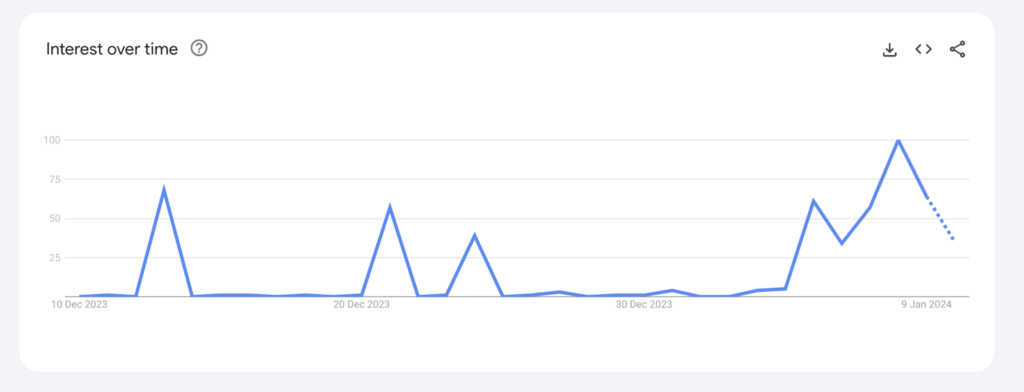 Research Dating Trends 2024   Image 1024x392 1 